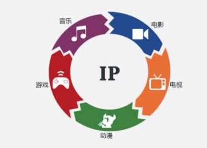 动漫IP运营成功的秘诀是什么